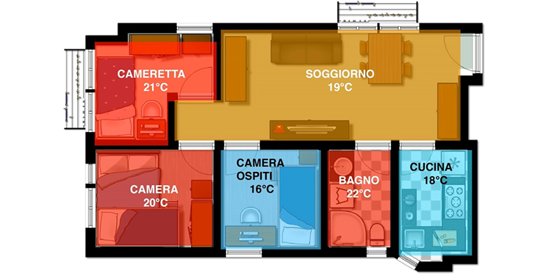 Perché installare le valvole termostatiche e il termoregolatore evoluto